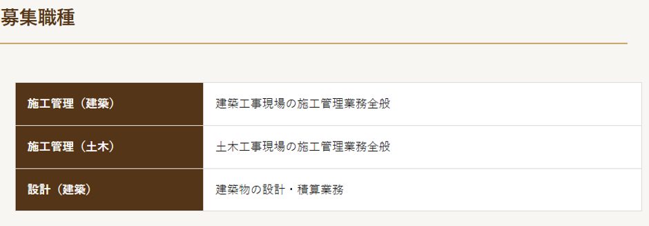 募集職種を3行の表で並べた採用ページ。左に職種名、右に仕事の中身が一行ずつ書かれている