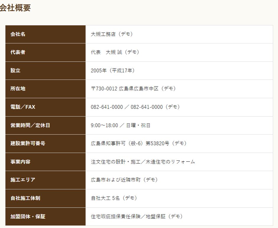 会社概要の表。会社名・代表者・設立・所在地・電話番号・営業時間と定休日・許可番号・事業内容・施工エリアが1行ずつ並んでいる