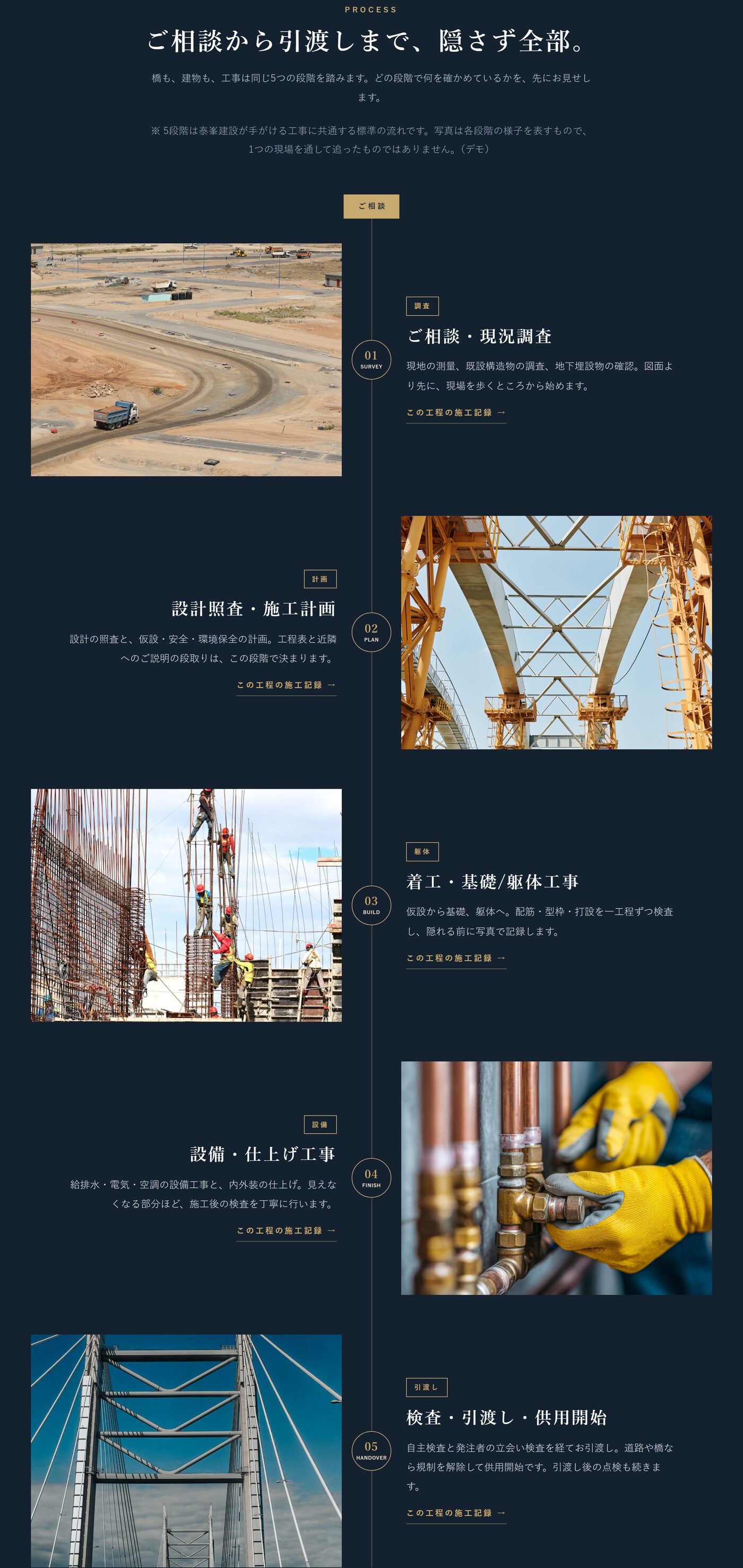 デモサイトのトップページの「ご相談から引渡しまで、隠さず全部。」の節。5つの段階が写真つきで並んでいる